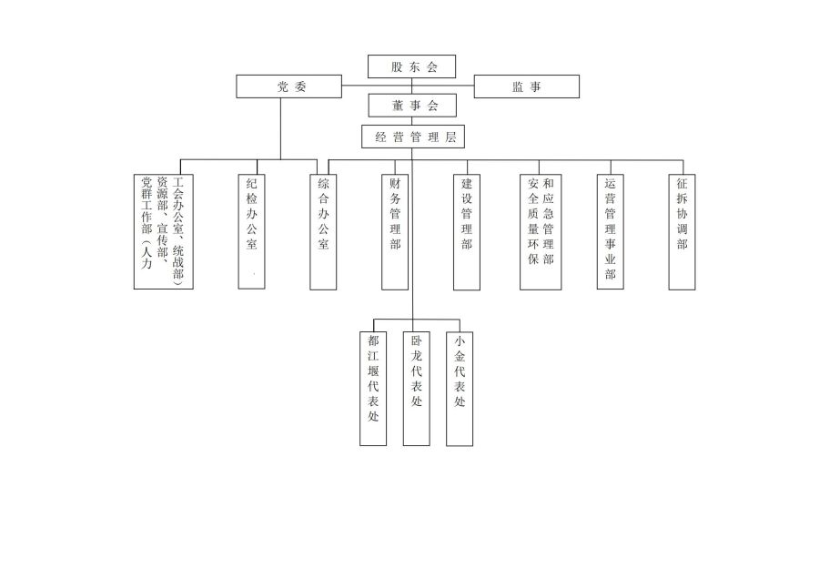 組織機構圖_00.jpg